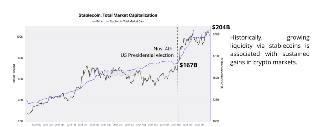 Stablecoin: Total market capitalization chart. Source: CryptoQuant